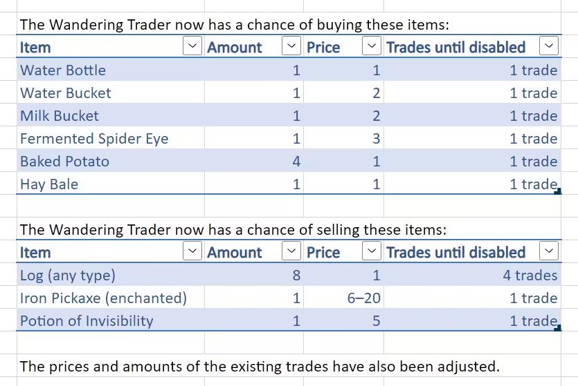 minecraft snapshot 23w31a wandering trader changes