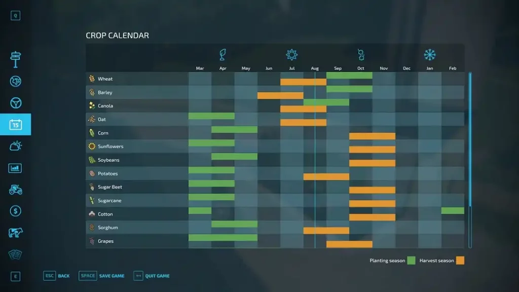 Farming Simulator 22 Crop Calendar