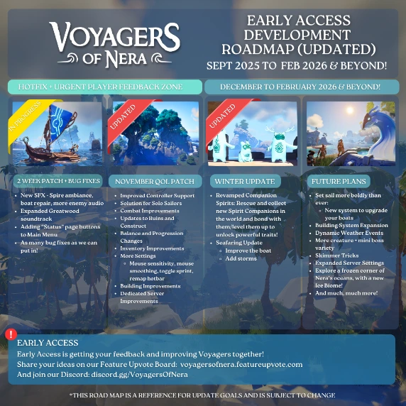 Voyagers of Nera roadmap graphic