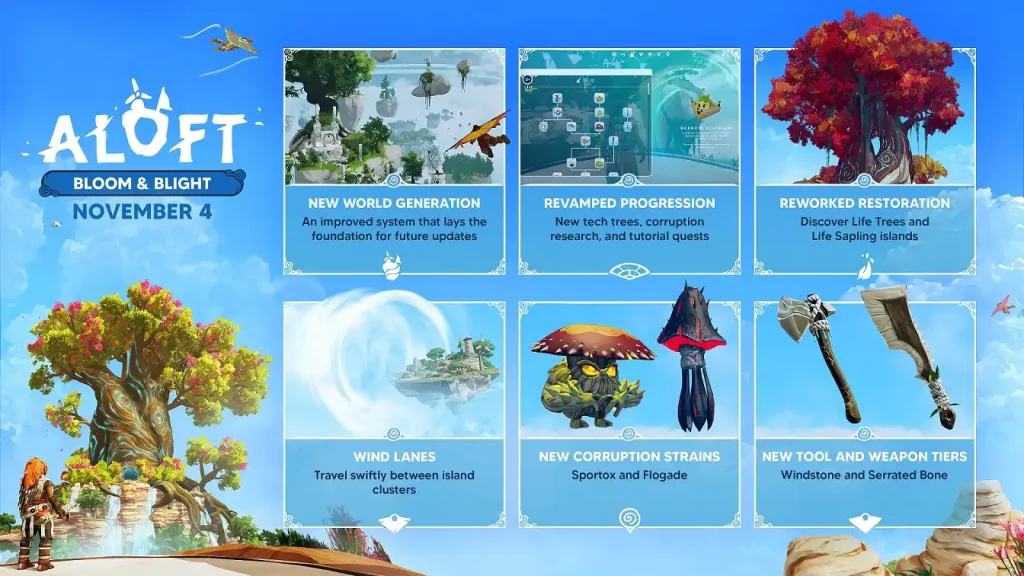 Aloft Bloom and Blight Update
