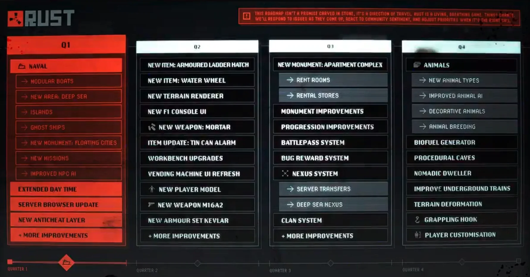 Rust Roadmap 2026