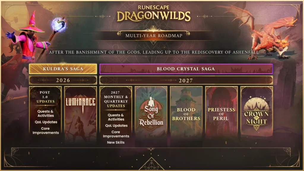 RuneScape: Dragonwilds Roadmap 