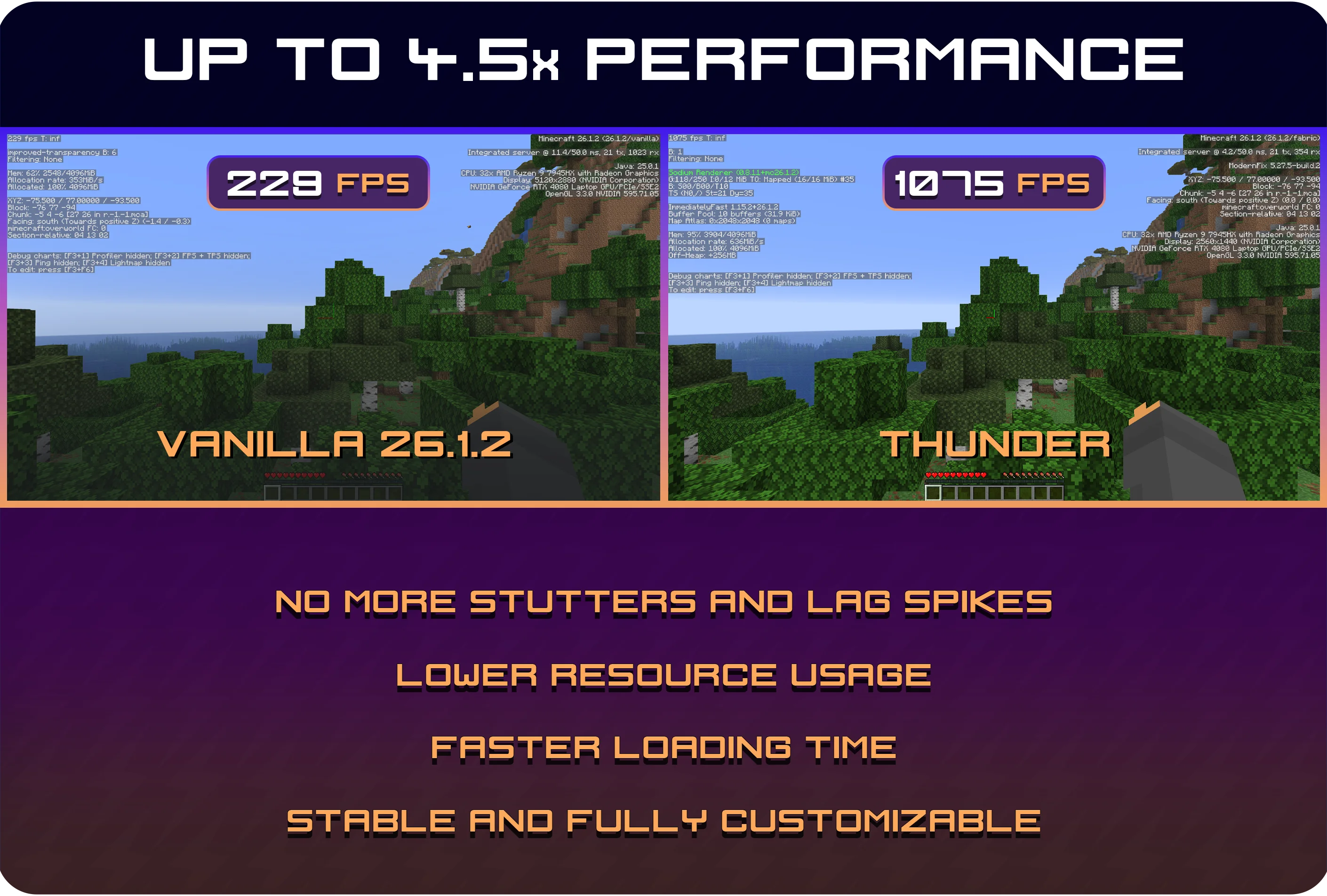 A comparison between Thunder and Vanilla showing a 450% FPS improvement
